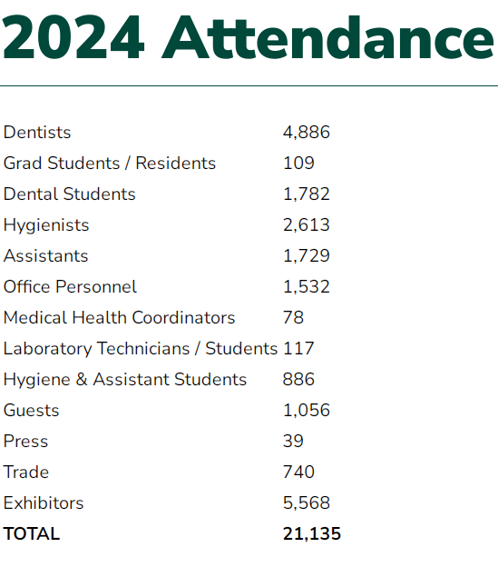 Chicago Dental Society Midwinter Meeting 2025 第160屆美國芝加哥牙科協會冬季會議 興隨興